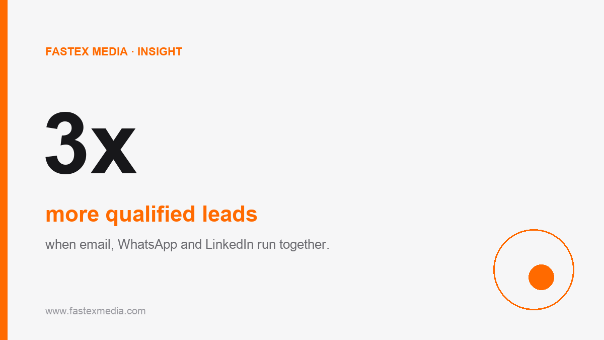 Lead Generation key statistic